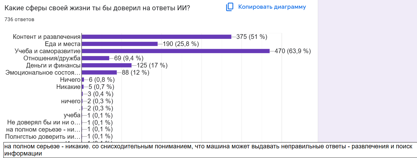 Как пользователи видят технологии ИИ в продуктах и как избежать «черного зеркала»  в восприятии - 6